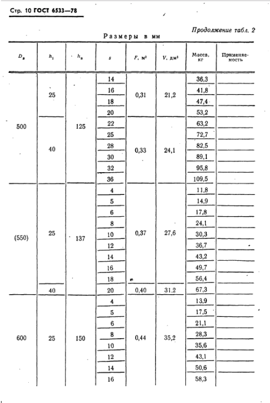 эллиптические днища гост 6533