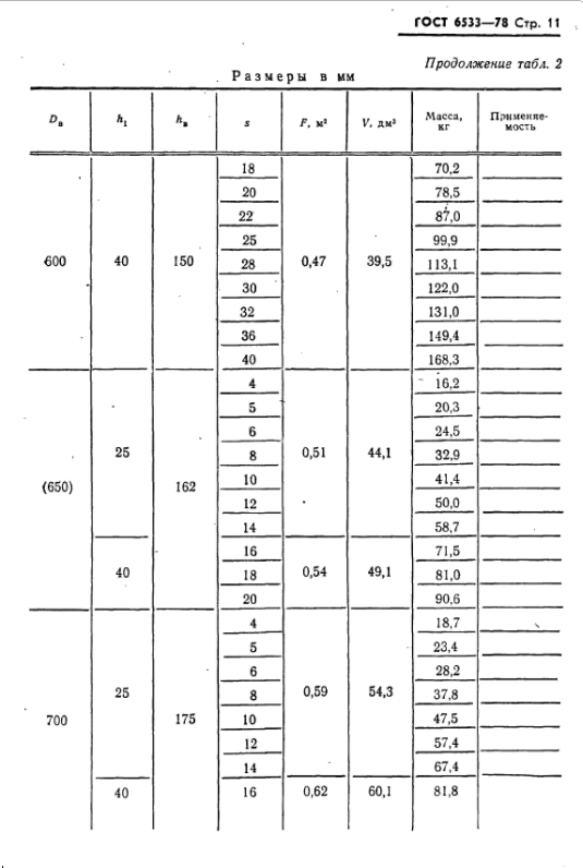 эллиптические днища гост 6533