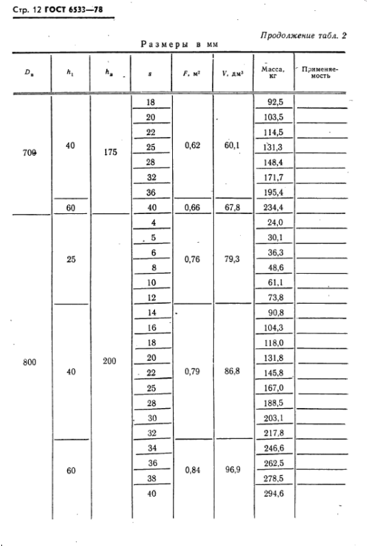 эллиптические днища гост 6533