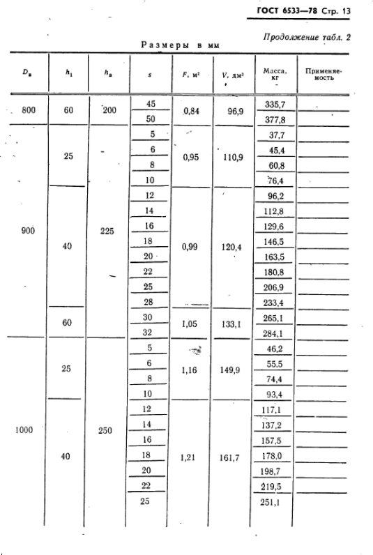эллиптические днища гост 6533