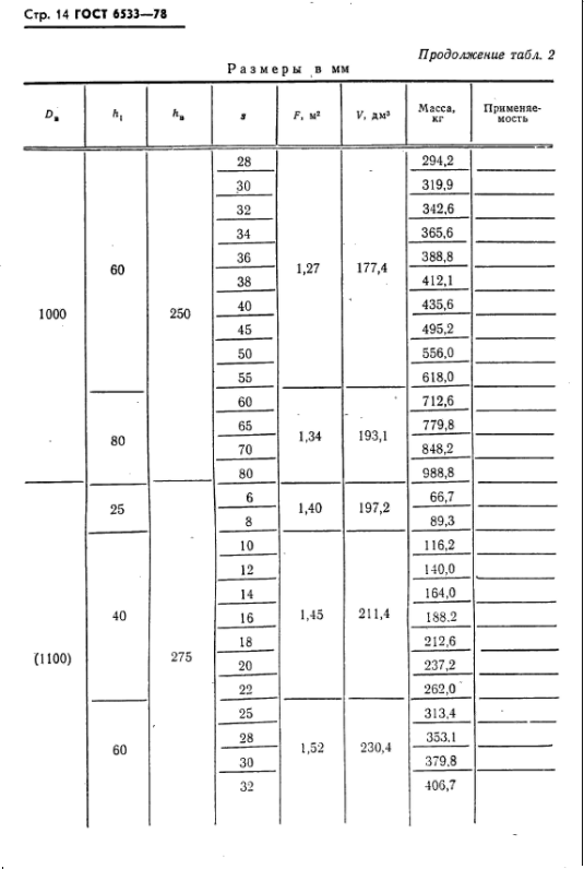 эллиптические днища гост 6533