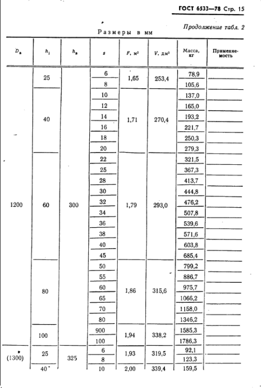 эллиптические днища гост 6533