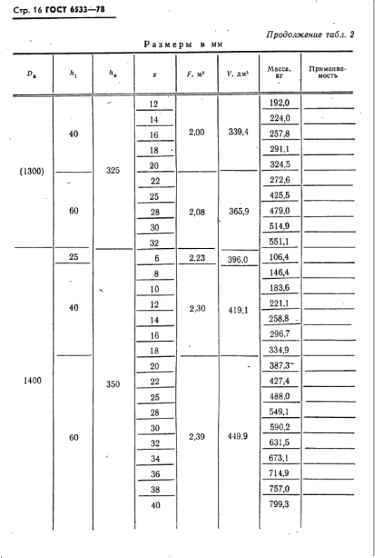 эллиптические днища гост 6533