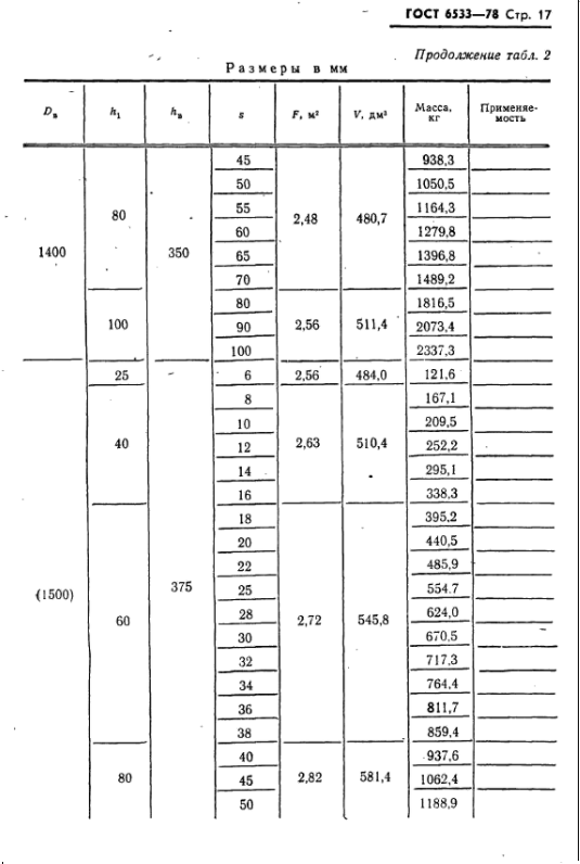 эллиптические днища гост 6533