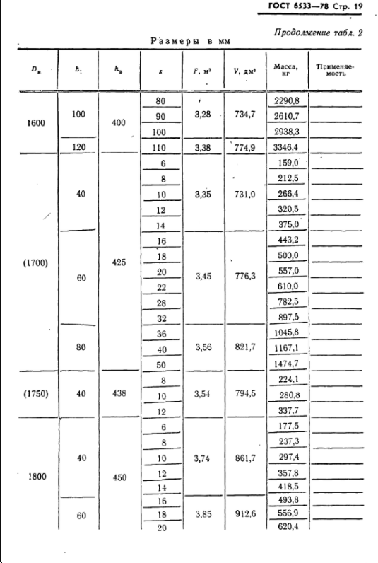 эллиптические днища гост 6533