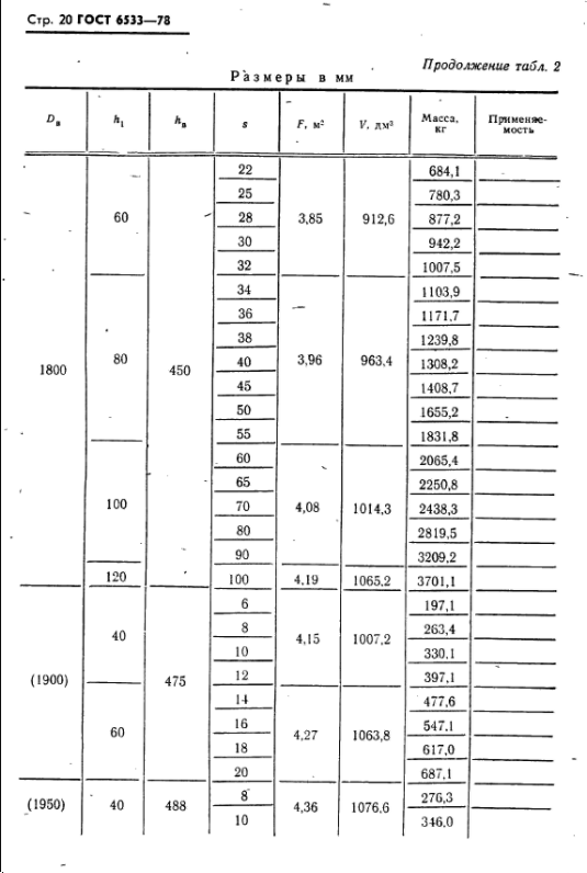эллиптические днища гост 6533