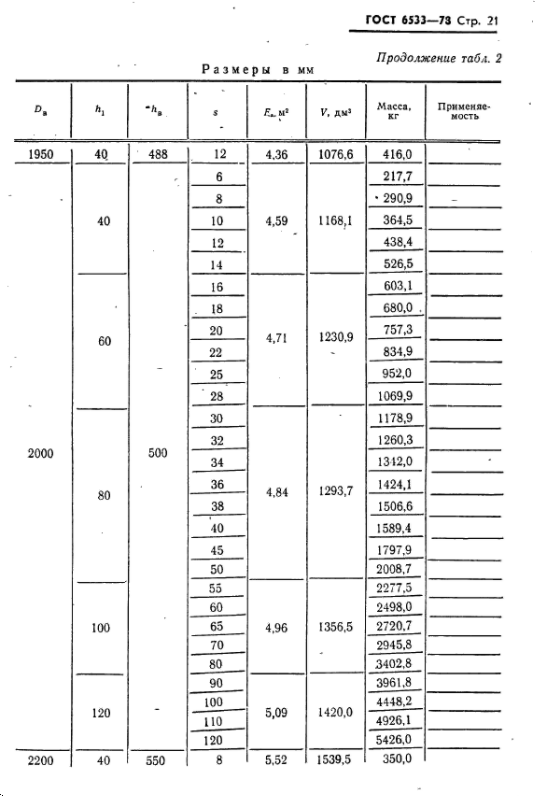 эллиптические днища гост 6533