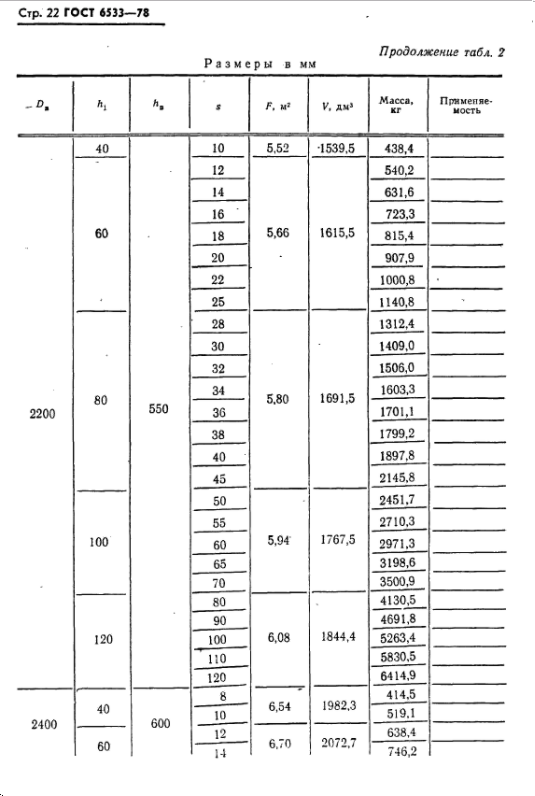 эллиптические днища гост 6533
