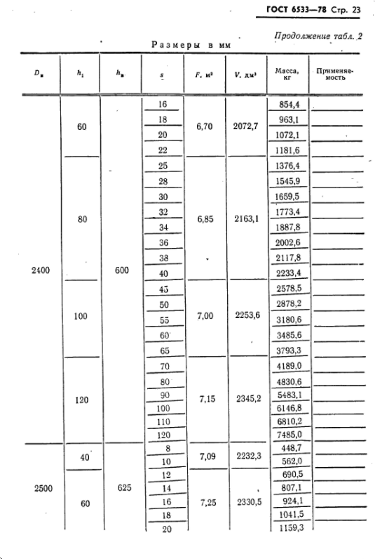 эллиптические днища гост 6533