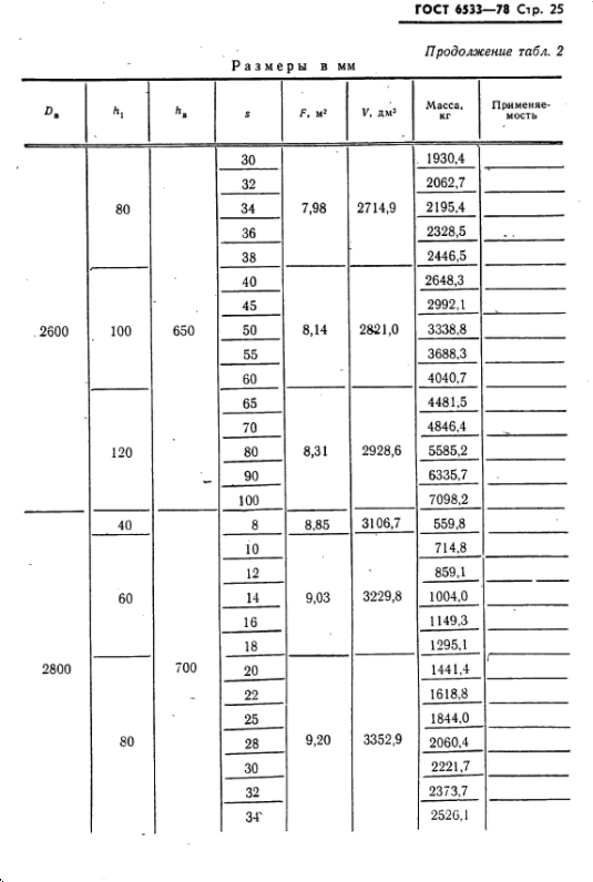 эллиптические днища гост 6533