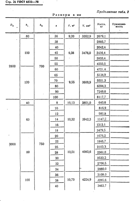 эллиптические днища гост 6533