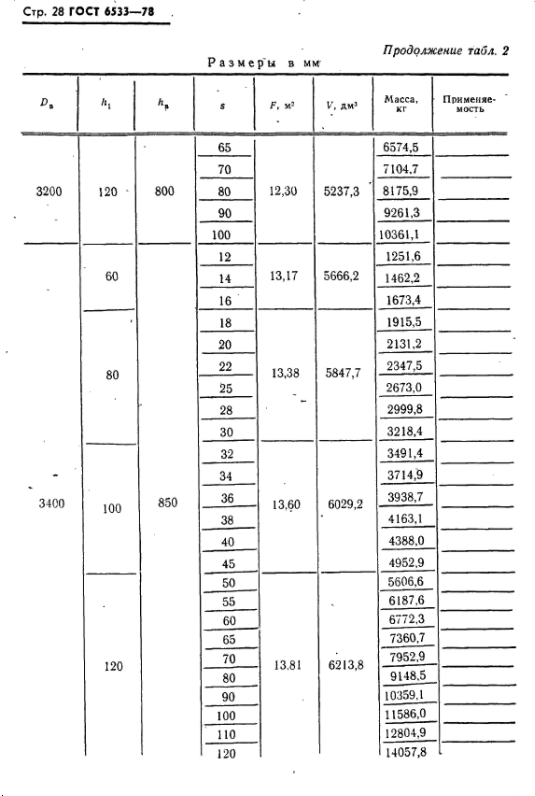 эллиптические днища гост 6533