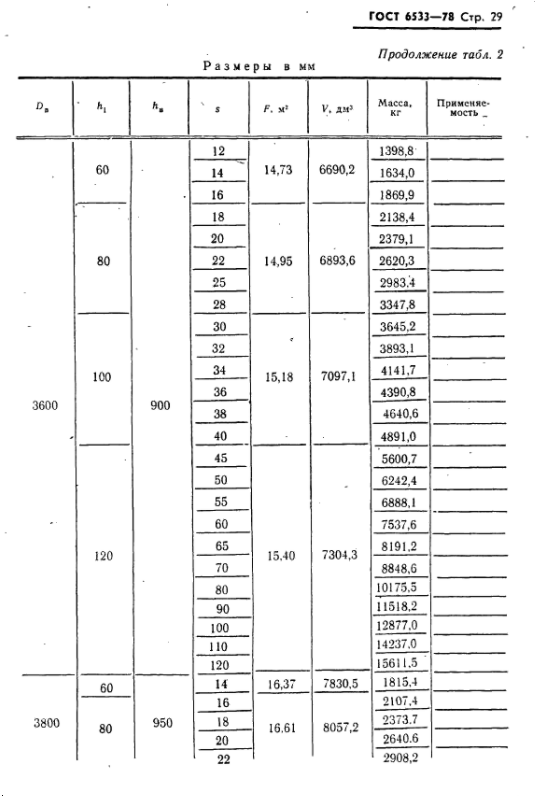 эллиптические днища гост 6533