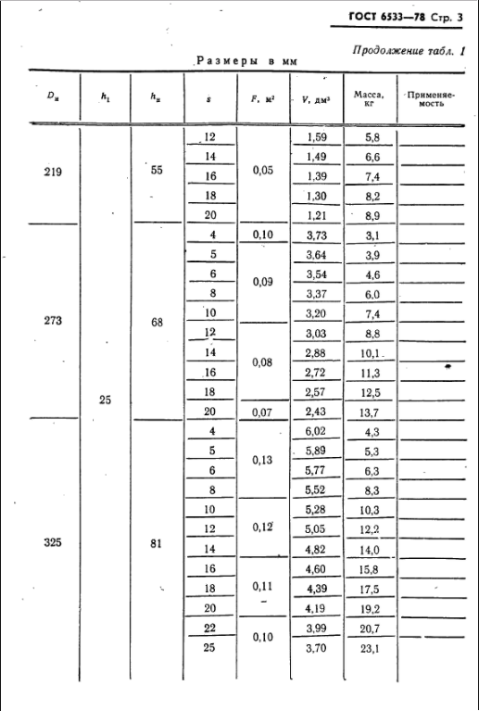 эллиптические днища гост 6533