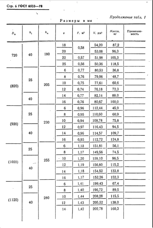 эллиптические днища гост 6533